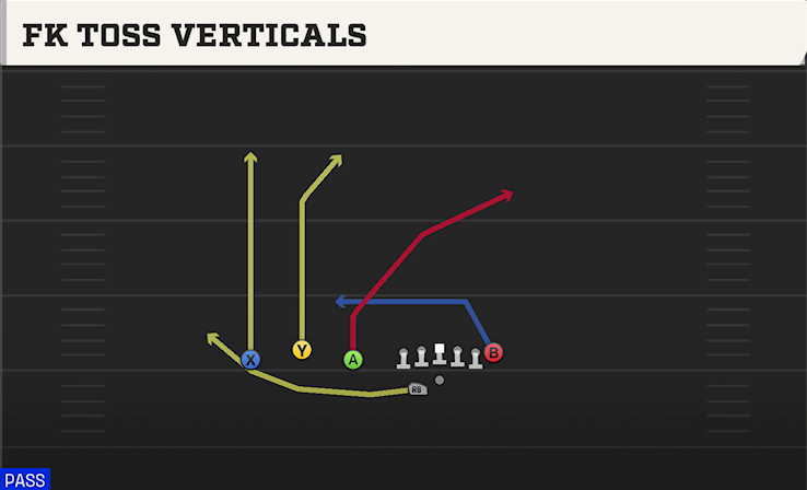 FK TOSS VERTICALS play diagram