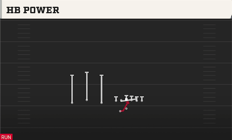 HB POWER play diagram