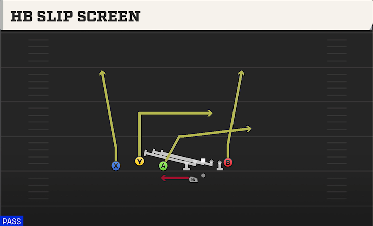 HB SLIP SCREEN play diagram