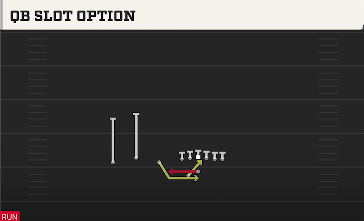 QB SLOT OPTION play diagram