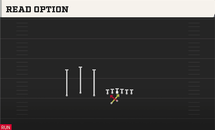 READ OPTION play diagram