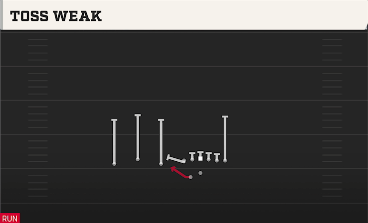 TOSS WEAK play diagram