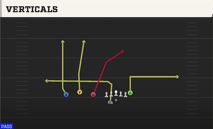 VERTICALS play diagram