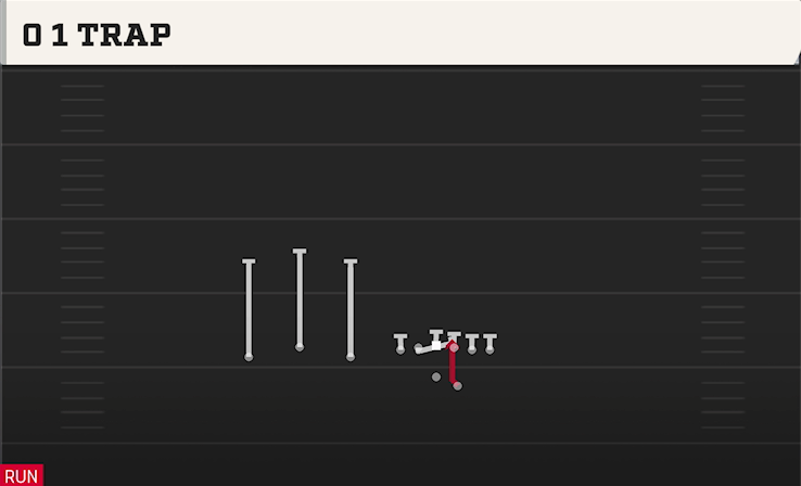 0 1 TRAP play diagram