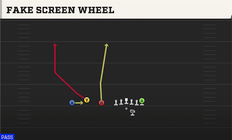 FAKE SCREEN WHEEL play diagram