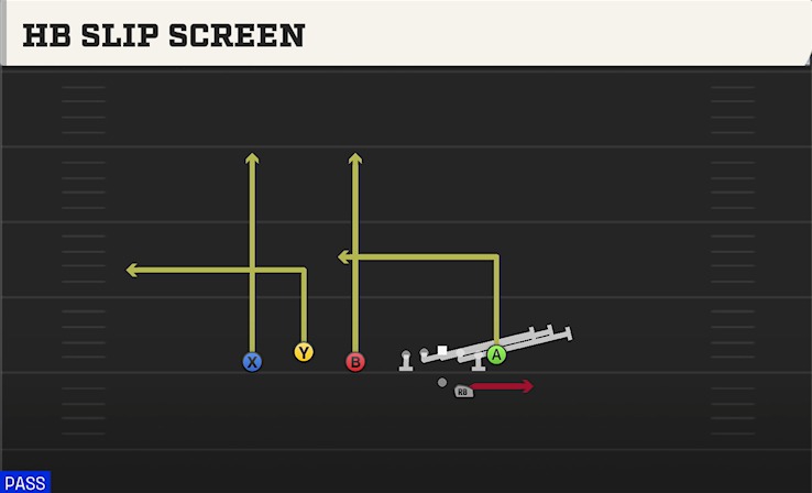 HB SLIP SCREEN play diagram