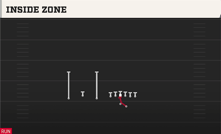 INSIDE ZONE play diagram