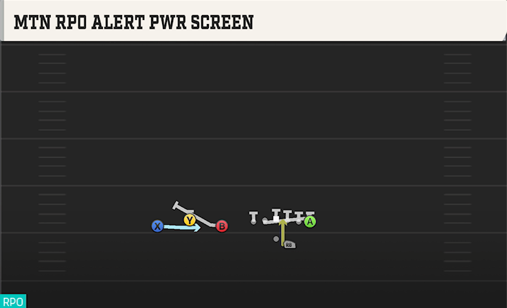MTN RPO ALERT PWR SCREEN play diagram
