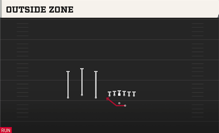 OUTSIDE ZONE play diagram