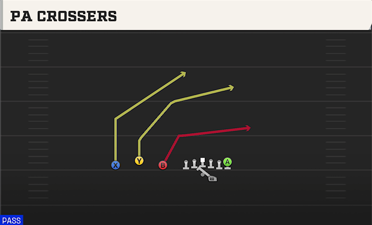 PA CROSSERS play diagram