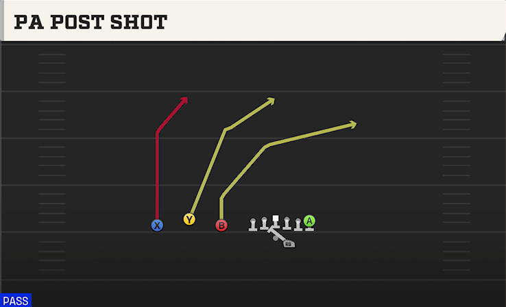PA POST SHOT play diagram