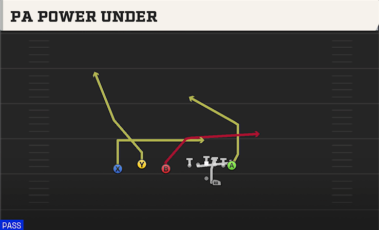 PA POWER UNDER play diagram