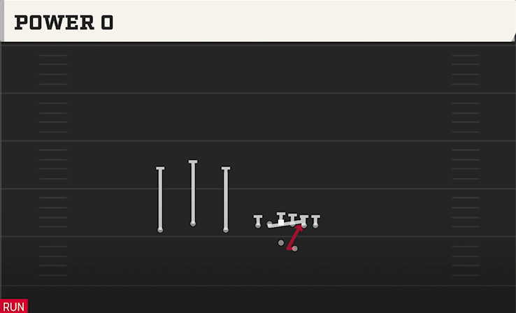 POWER O play diagram