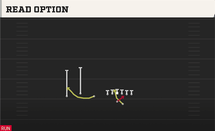 READ OPTION play diagram
