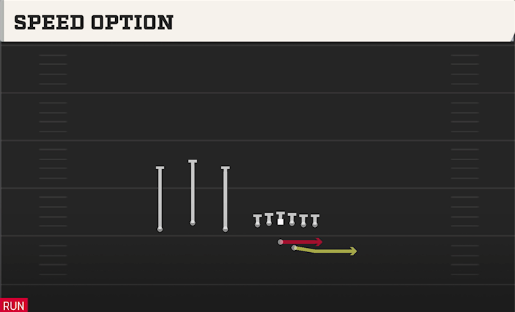 SPEED OPTION play diagram