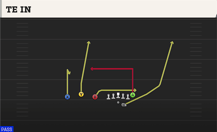 TE IN play diagram