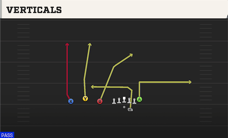 VERTICALS play diagram