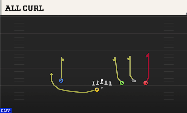 ALL CURL play diagram