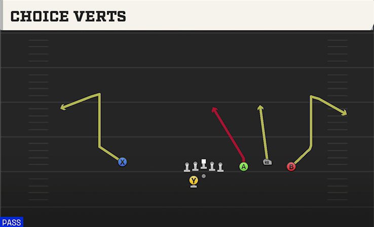 CHOICE VERTS play diagram