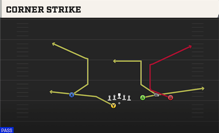 CORNER STRIKE play diagram