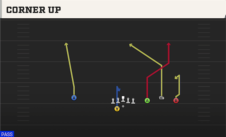 CORNER UP play diagram
