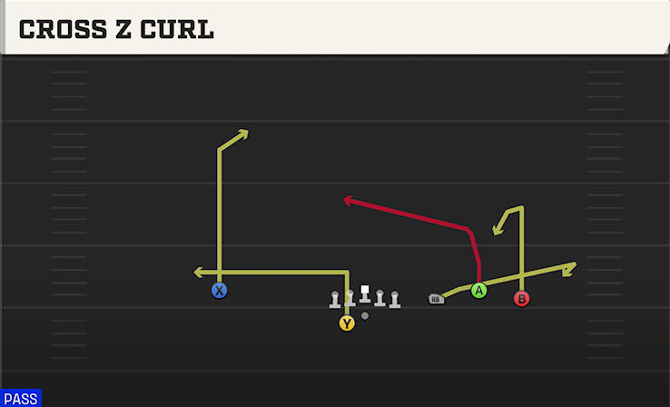 CROSS Z CURL play diagram