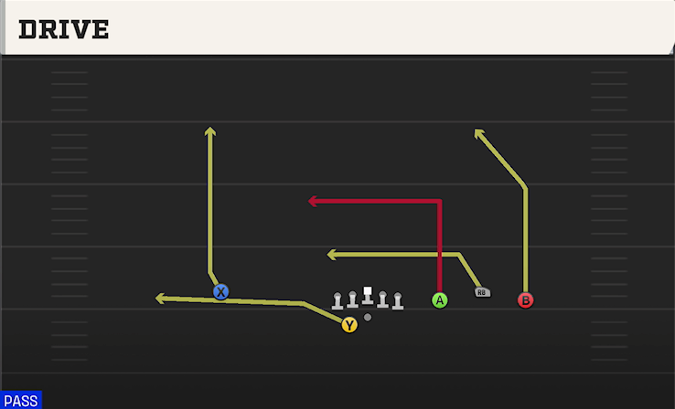 DRIVE play diagram