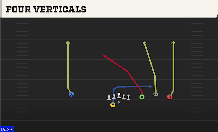 FOUR VERTICALS play diagram