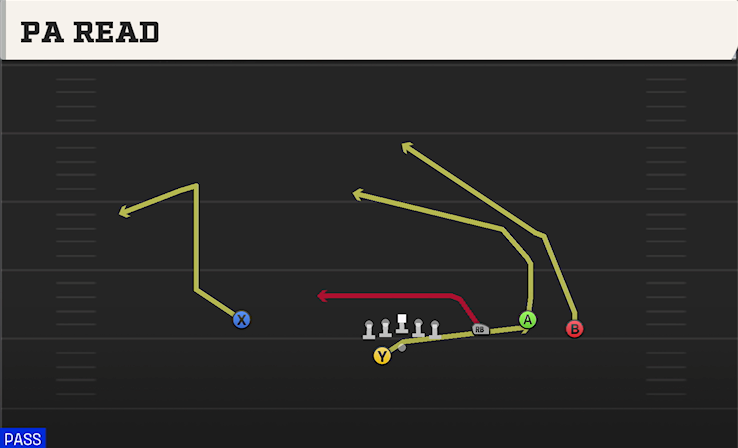 PA READ play diagram