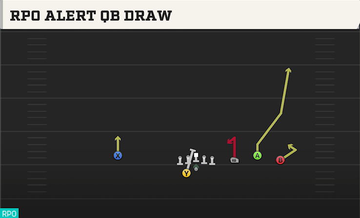 RPO ALERT QB DRAW play diagram