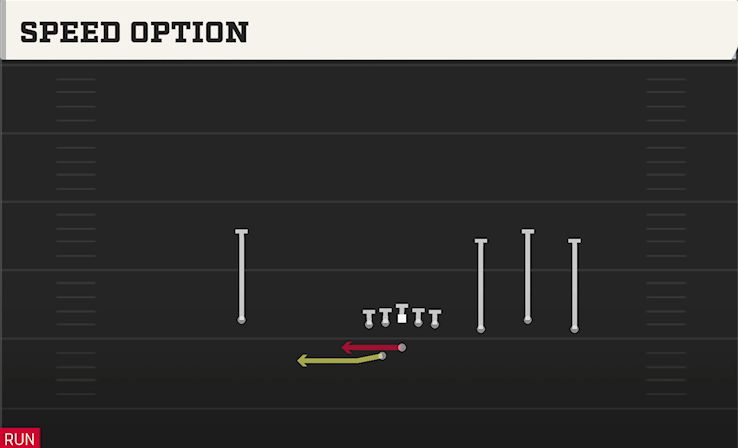 SPEED OPTION play diagram