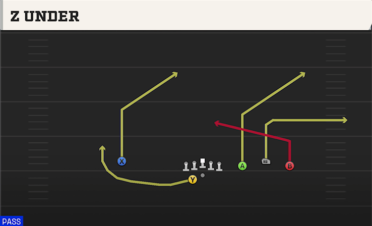 Z UNDER play diagram