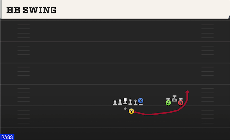 HB SWING play diagram