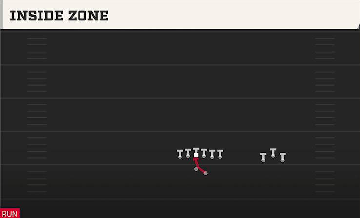 INSIDE ZONE play diagram