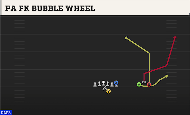 PA FK BUBBLE WHEEL play diagram