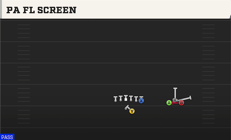 PA FL SCREEN play diagram