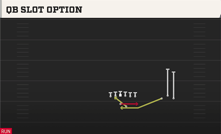 QB SLOT OPTION play diagram