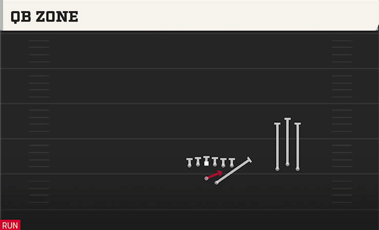 QB ZONE play diagram