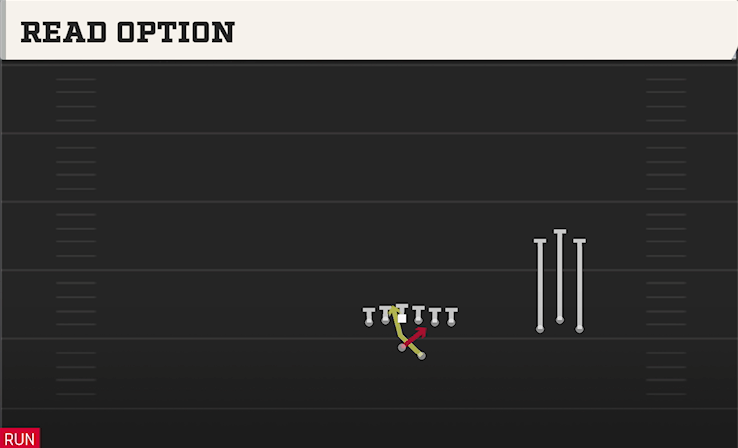 READ OPTION play diagram