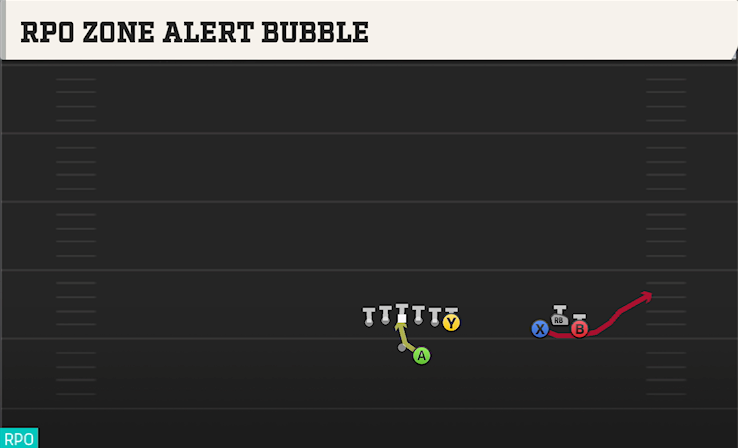 RPO ZONE ALERT BUBBLE play diagram