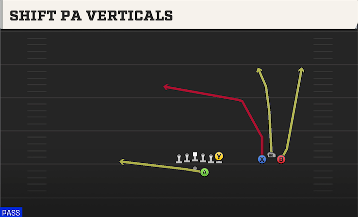 SHIFT PA VERTICALS play diagram