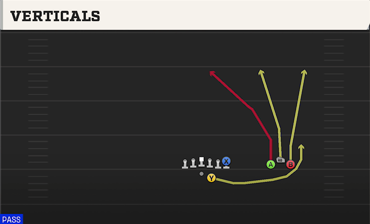 VERTICALS play diagram