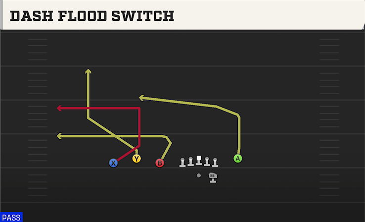 DASH FLOOD SWITCH play diagram