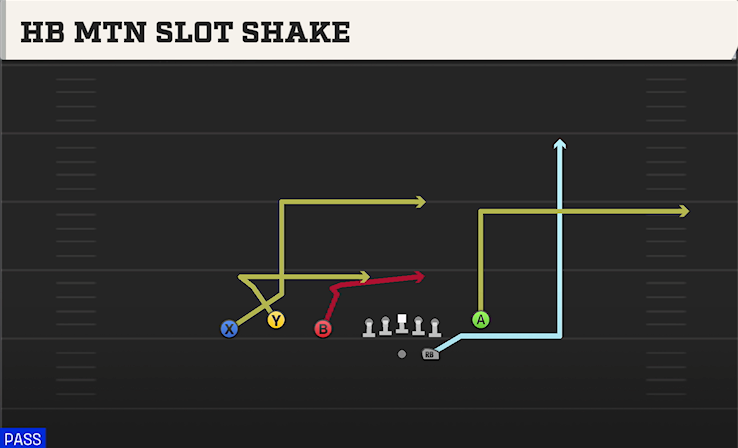 HB MTN SLOT SHAKE play diagram
