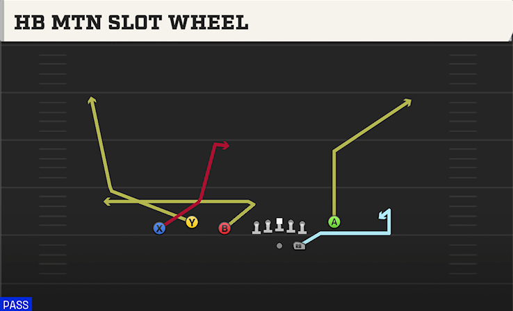 HB MTN SLOT WHEEL play diagram