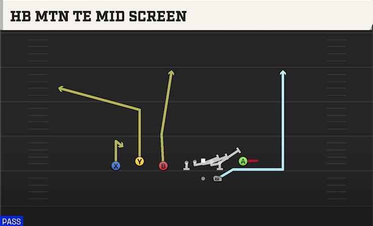 HB MTN TE MID SCREEN play diagram