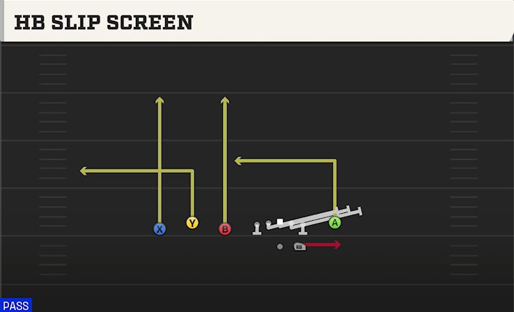 HB SLIP SCREEN play diagram