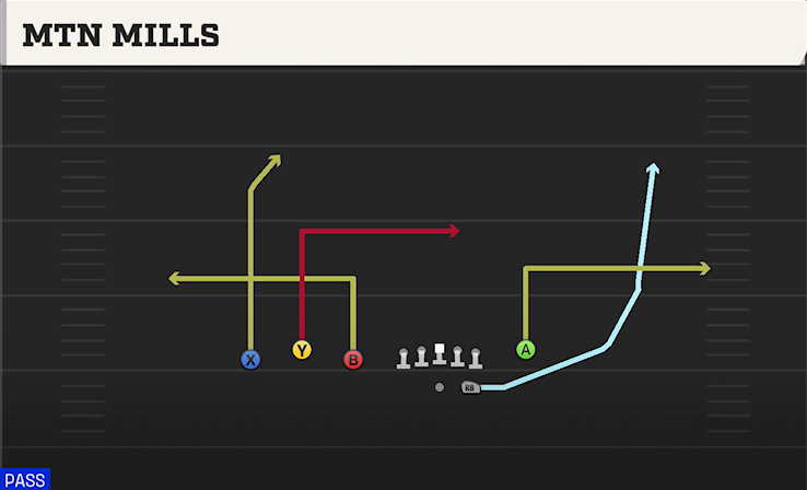 MTN MILLS play diagram