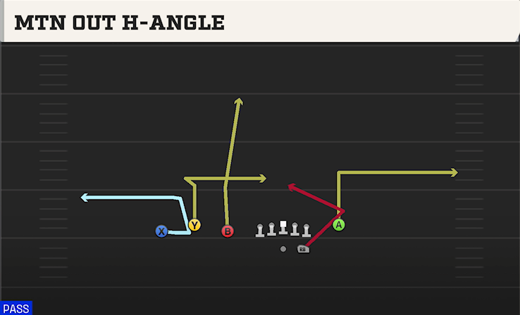 MTN OUT H-ANGLE play diagram