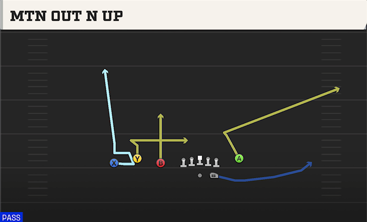 MTN OUT N UP play diagram
